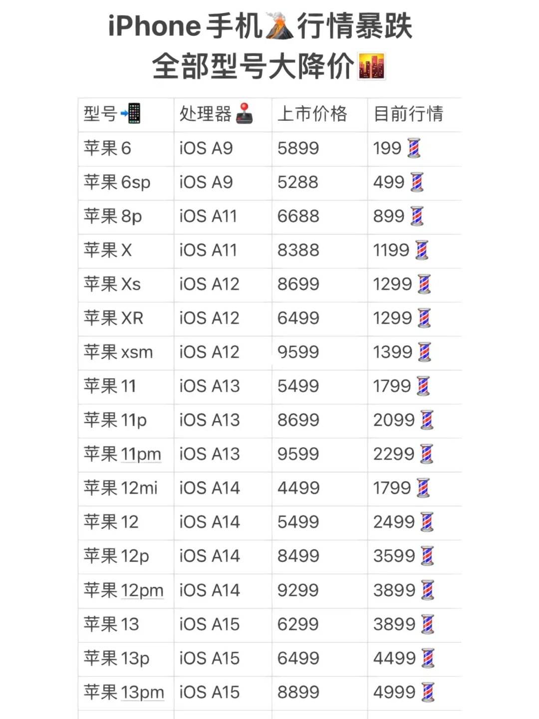 苹果xsm降价新闻苹果xsmax现在价格-第1张图片-太平洋在线下载