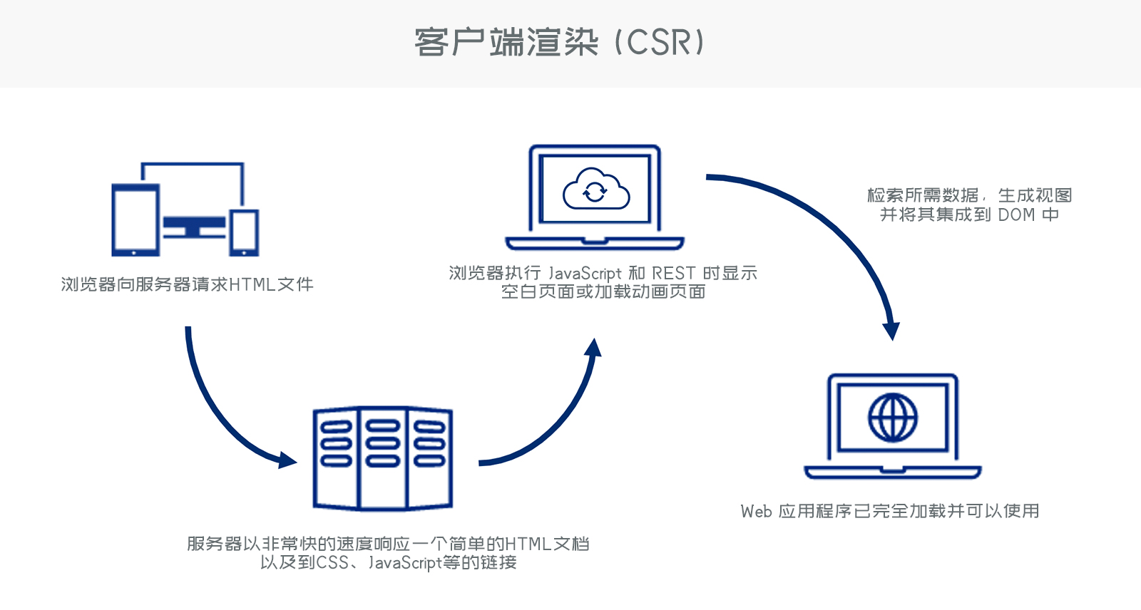 ubuntu使用ssr客户端ubuntu设置ssr全局代理-第1张图片-太平洋在线下载