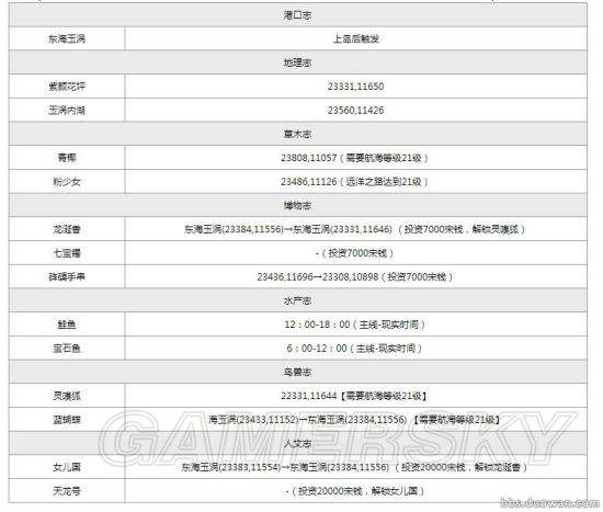 天涯手机版怎么翻页追书神器换源版可翻页-第1张图片-太平洋在线下载