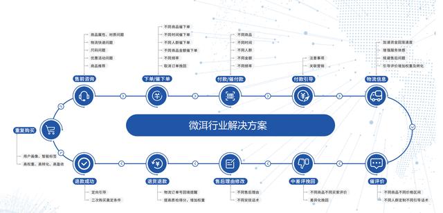 咨询类客户端那些功能单位社保费管理客户端下载