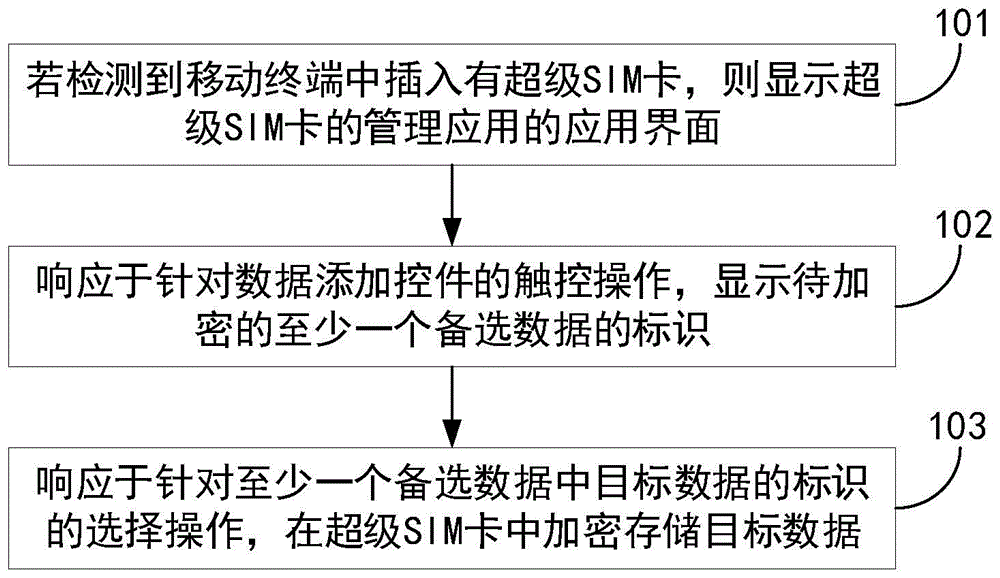 客户端内存数据加密把内存卡加密哪个软件好用