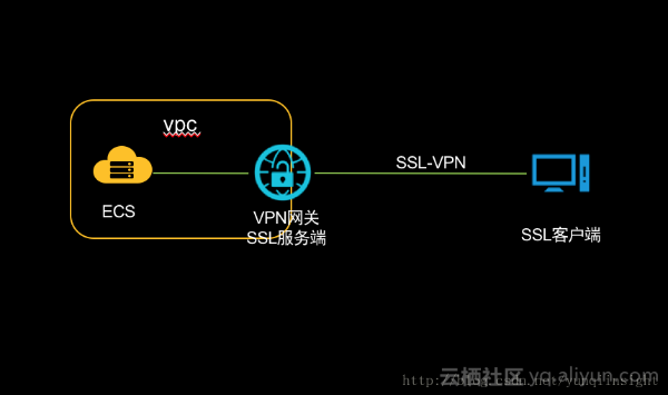 ssl客户端ssl软件下载-第2张图片-太平洋在线下载