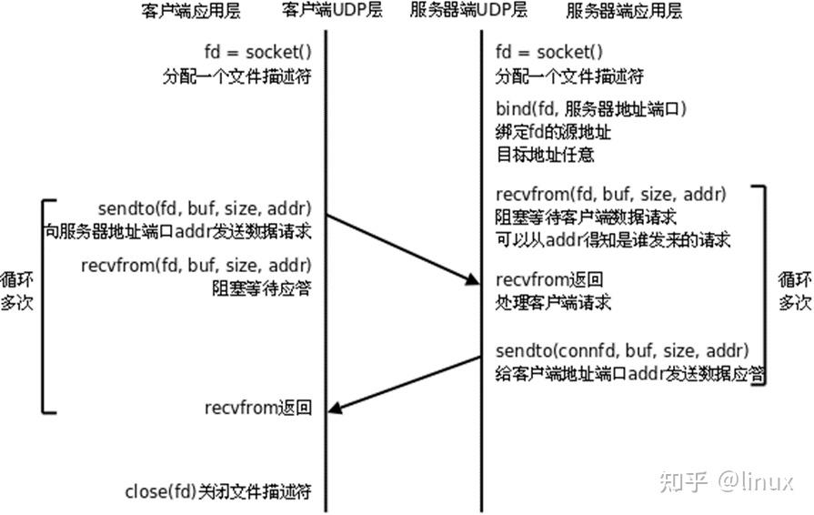 cudp客户端实现openapi开放平台架构