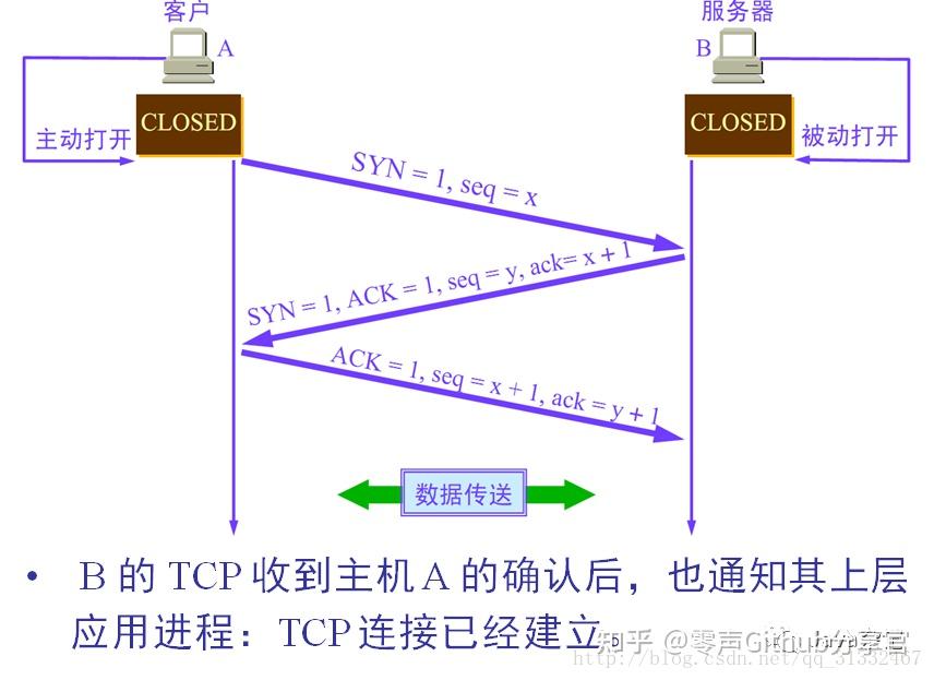 cudp客户端实现openapi开放平台架构-第2张图片-太平洋在线下载