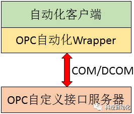 vb服务端客户端vb服务器和客户端实例