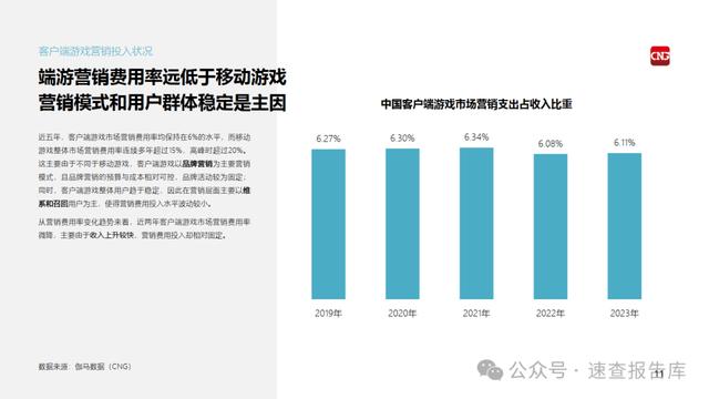 营销分几类客户端客户一般分为四大类