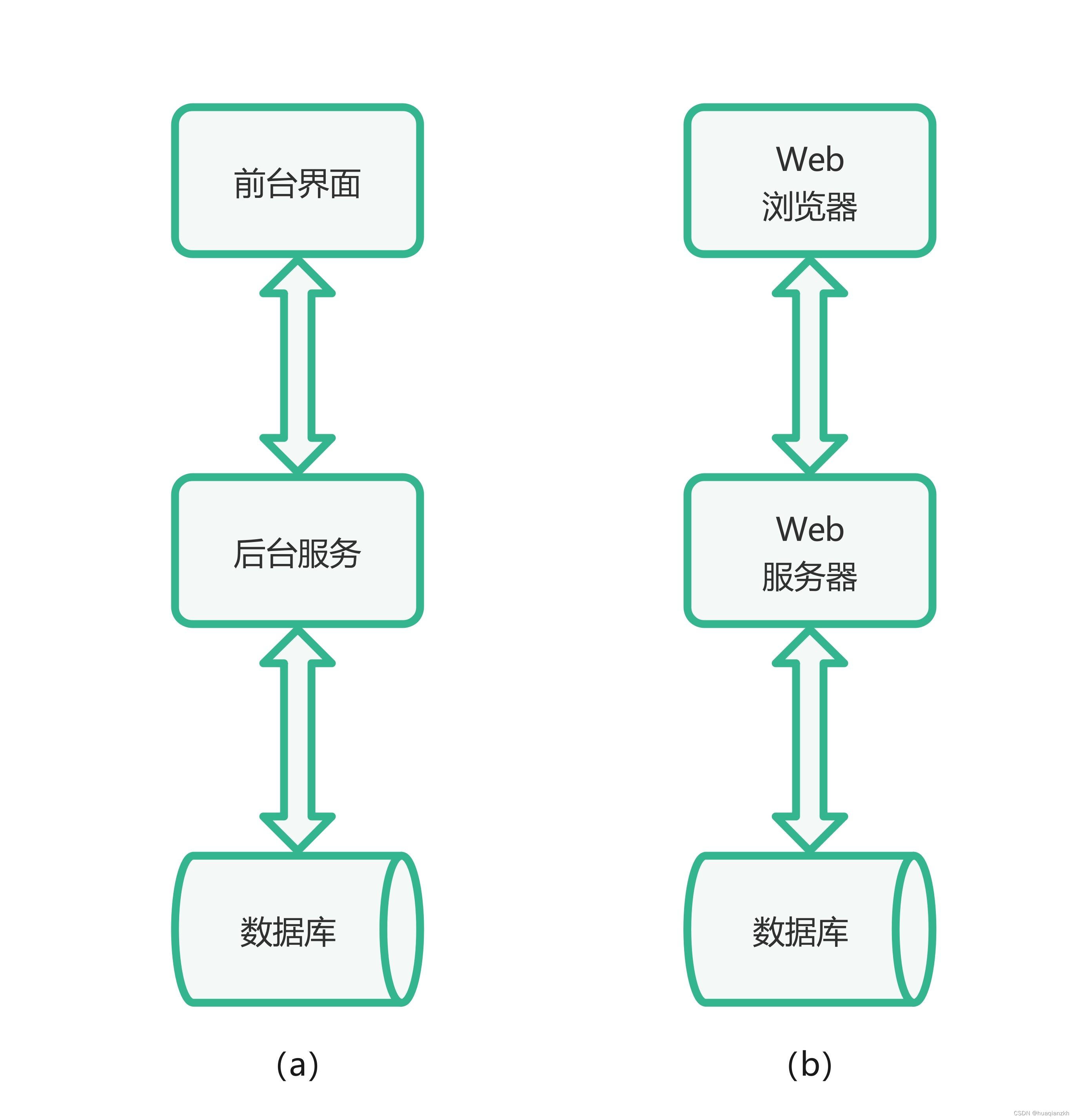 服务端客户端cpc端是指电脑吗