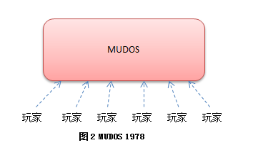 mud服务端和客户端客户端和服务端是什么意思