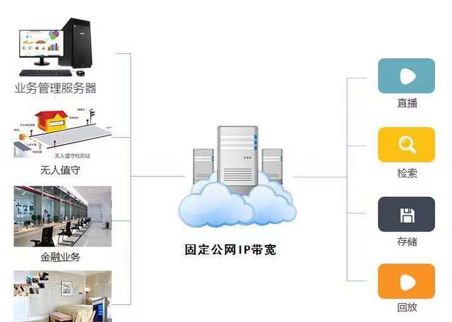 iis获取客户端ipiis搭建网站外网访问-第2张图片-太平洋在线下载