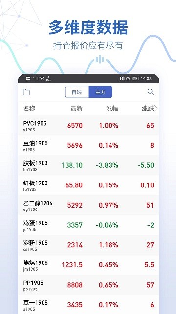 老款同花顺客户端同花顺旧版本官方下载-第1张图片-太平洋在线下载