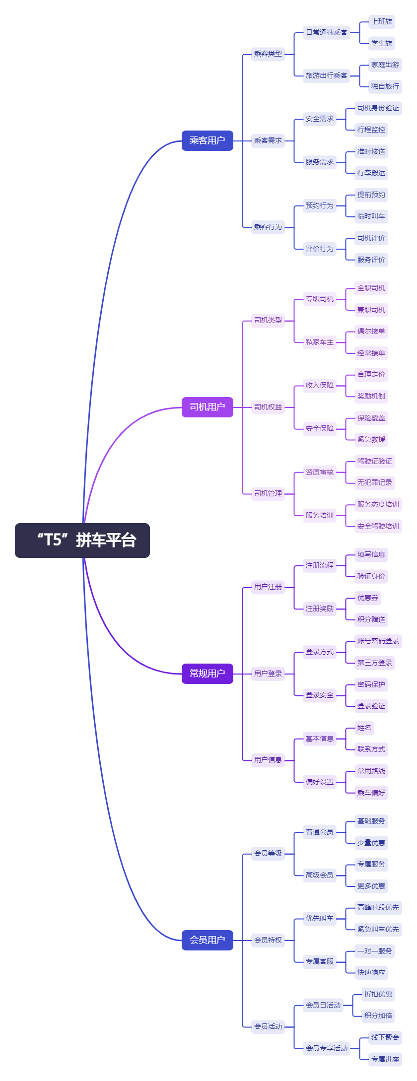 什么是客户端功能客户端是电脑还是手机