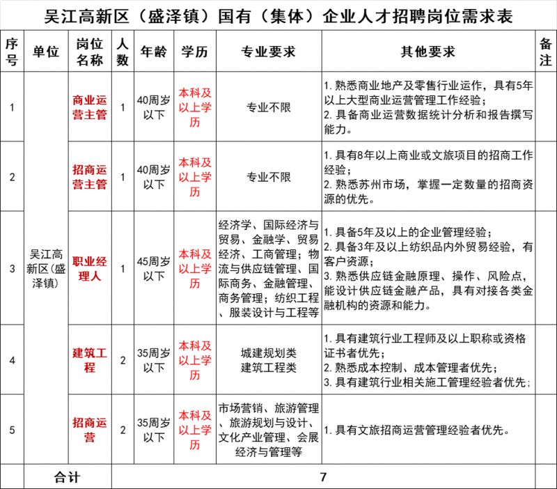 盛泽招聘网手机版盛泽最新招聘信息手机版