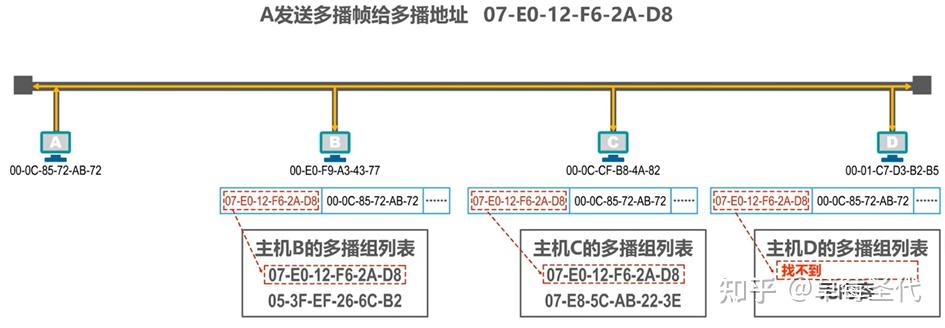 客户端分配mac地址网络mac地址怎么查看