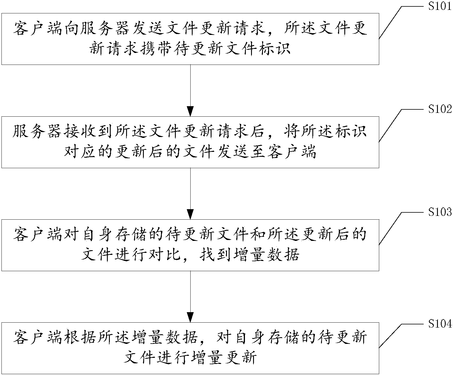 怎样将客户端升级电脑客户端版本低怎样升级