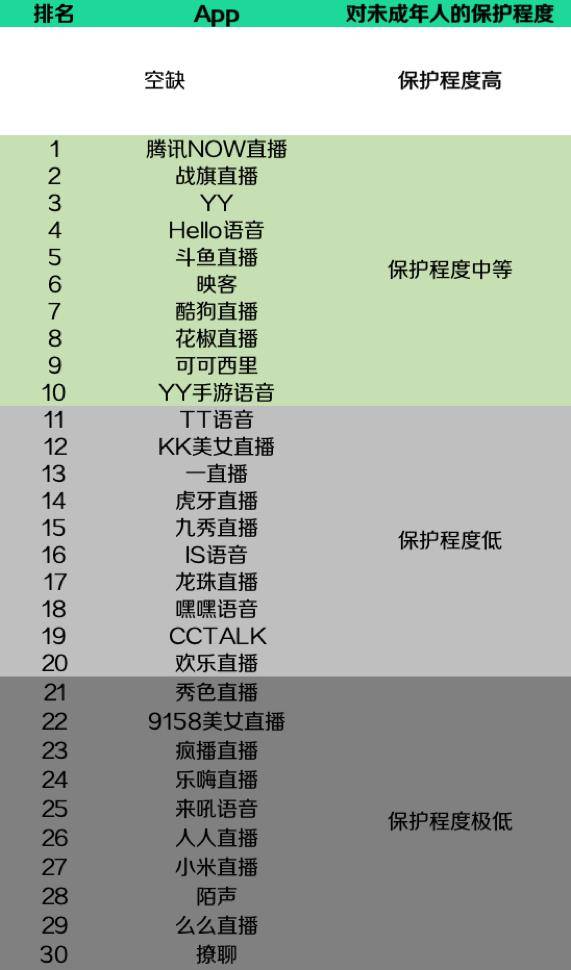 苹果版色情直播软件ios软件源地址大全