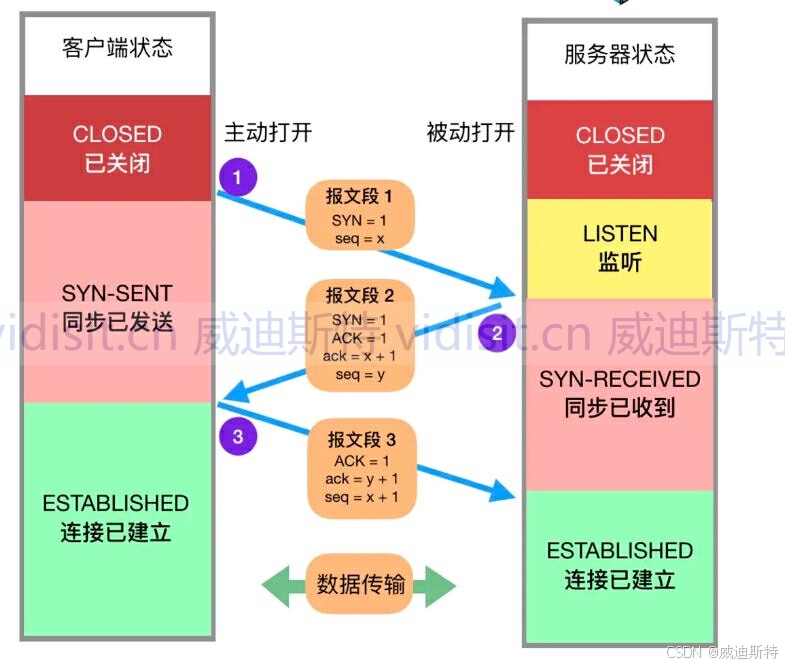 telnet客户端和pctepconline客户端